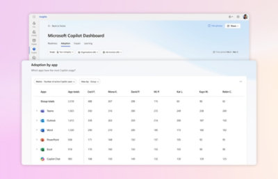 แดชบอร์ด Microsoft Copilot แสดงแผนภูมิการเริ่มนำไปใช้ตามแอป โดยแสดงรายการข้อมูลการใช้งานสำหรับแอปต่างๆ เช่น Teams, Outlook และ Word สำหรับผู้ใช้ที่แตกต่างกัน