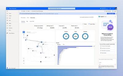 Vindue, der viser dashboard med forskellige grafer og diagrammer