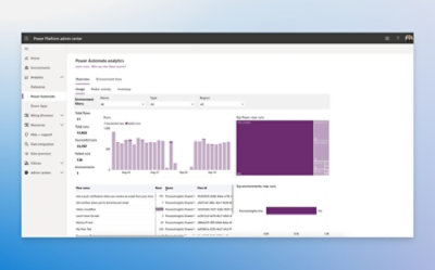 Power Platform-administrationsdashboard, der viser forskellige grafer og diagrammer