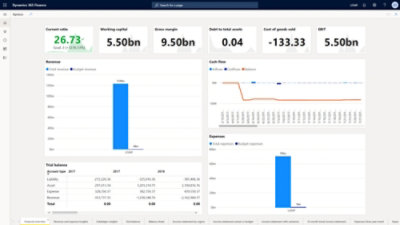 Ein Dashboard mit Daten und Diagrammen auf einem Computerbildschirm.