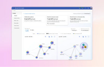 แดชบอร์ด Microsoft Viva Insights แสดงการแสดงภาพจากข้อมูลเกี่ยวกับรูปแบบการทำงานร่วมกัน