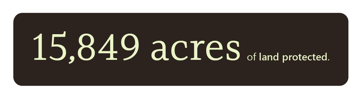 15,849 acres of land protected. 15,849 acres of land protected.
